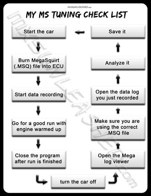 Megasquirt Tuning check list