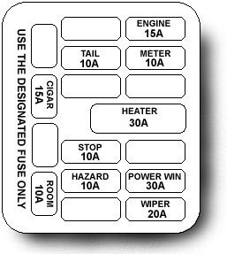 miata fuse diagream